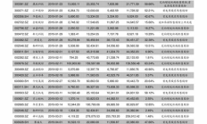 比特幣價格2016年價格,比特幣價格可能跌至5萬美元