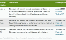 Fusaka升級(jí) 讓以太坊以現(xiàn)金流為導(dǎo)向