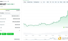 ETH重返3000美元：六大原因助推 山寨季要來了嗎