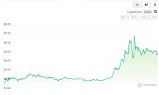 誰造成了ORDI「過山車」行情？原來籌碼都在交易所手中