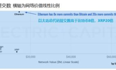 以太坊開發 java,手機端java開發工具
