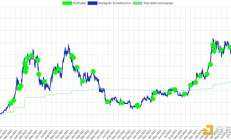 拆解MicroStrategy：加強版“Grayscale + Luna”