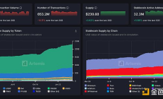 穩(wěn)定幣淘金熱：普通投資者如何把握穩(wěn)定幣機會