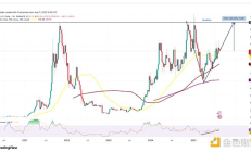 Pantera跑步入場SOL儲備計劃 巨頭們?yōu)楹慰春肧OL？