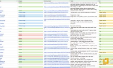 2025年的77個潛在空投