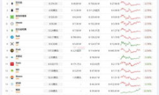 數(shù)字貨幣 價格,數(shù)字貨幣價格行情表