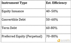 彈性比特幣財庫公司（RBTC）的結(jié)構(gòu)是怎樣的