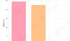 當(dāng)KYT工具成為“僵尸系統(tǒng)”：你以為的合規(guī)其實(shí)是個(gè)陷阱