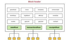 以太坊 worldstate,以太坊升級最新消息