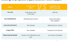 看懂SBI的7大加密布局 日本的加密產業現狀如何？