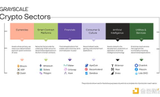 Grayscale：哪些加密資產Q3表現最佳 Q4將受哪些因素驅動