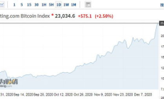 比特幣交易所的交易量咋個(gè),比特幣24小時(shí)成交額