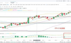 以太幣價(jià)格走勢(shì)圖實(shí)時(shí),以太坊價(jià)格今日行情k線圖