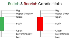 如何預(yù)測市場趨勢和潛在價格變動？請收好這份「加密貨幣蠟燭圖」解讀指南