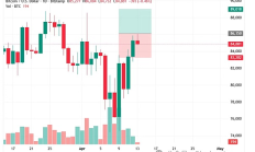 系統(tǒng)正在崩潰——比特幣可能是唯一的出路