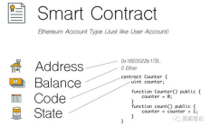 以太坊 合同,以太坊交易合法嗎