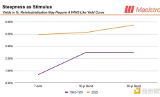 Arthur Hayes：特朗普會(huì)如何控制美聯(lián)儲(chǔ) 又會(huì)怎么影響B(tài)TC