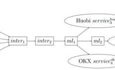 揭秘涉及中美受害人的跨國加密貨幣“殺豬盤”
