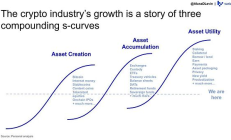 從零到萬億：鏈上資產與全球視角下的加密行業新游戲