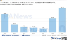 以太坊 算力增長(zhǎng),以太坊全網(wǎng)總算力實(shí)時(shí)查詢