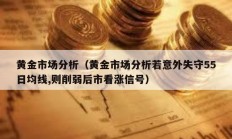 黃金市場分析（黃金市場分析若意外失守55日均線,則削弱后市看漲信號）